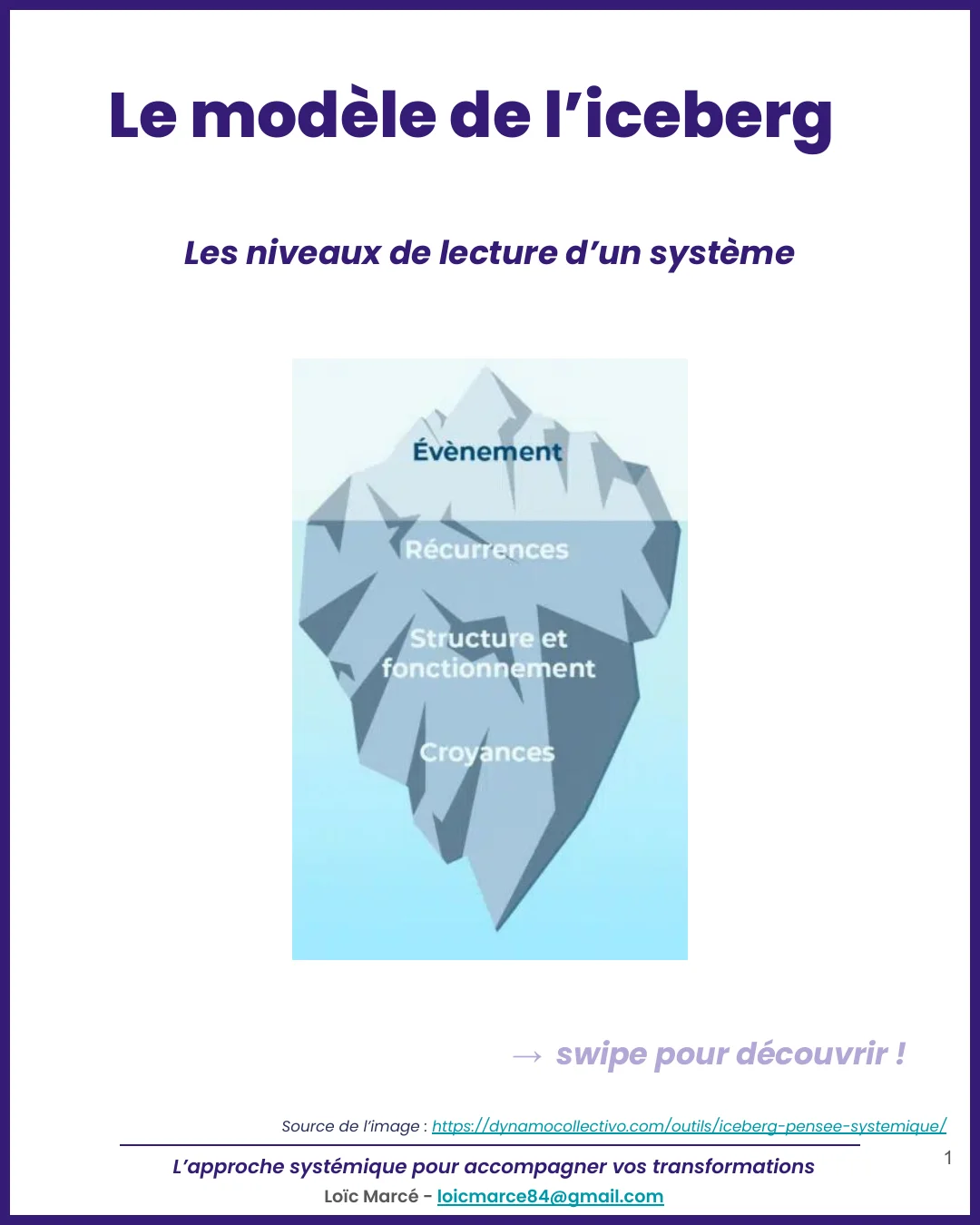 Modèle de l'iceberg - LM