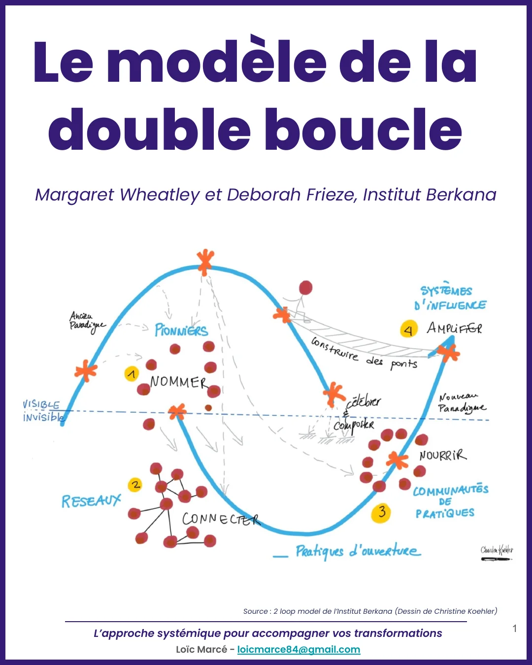 Double boucle - LM