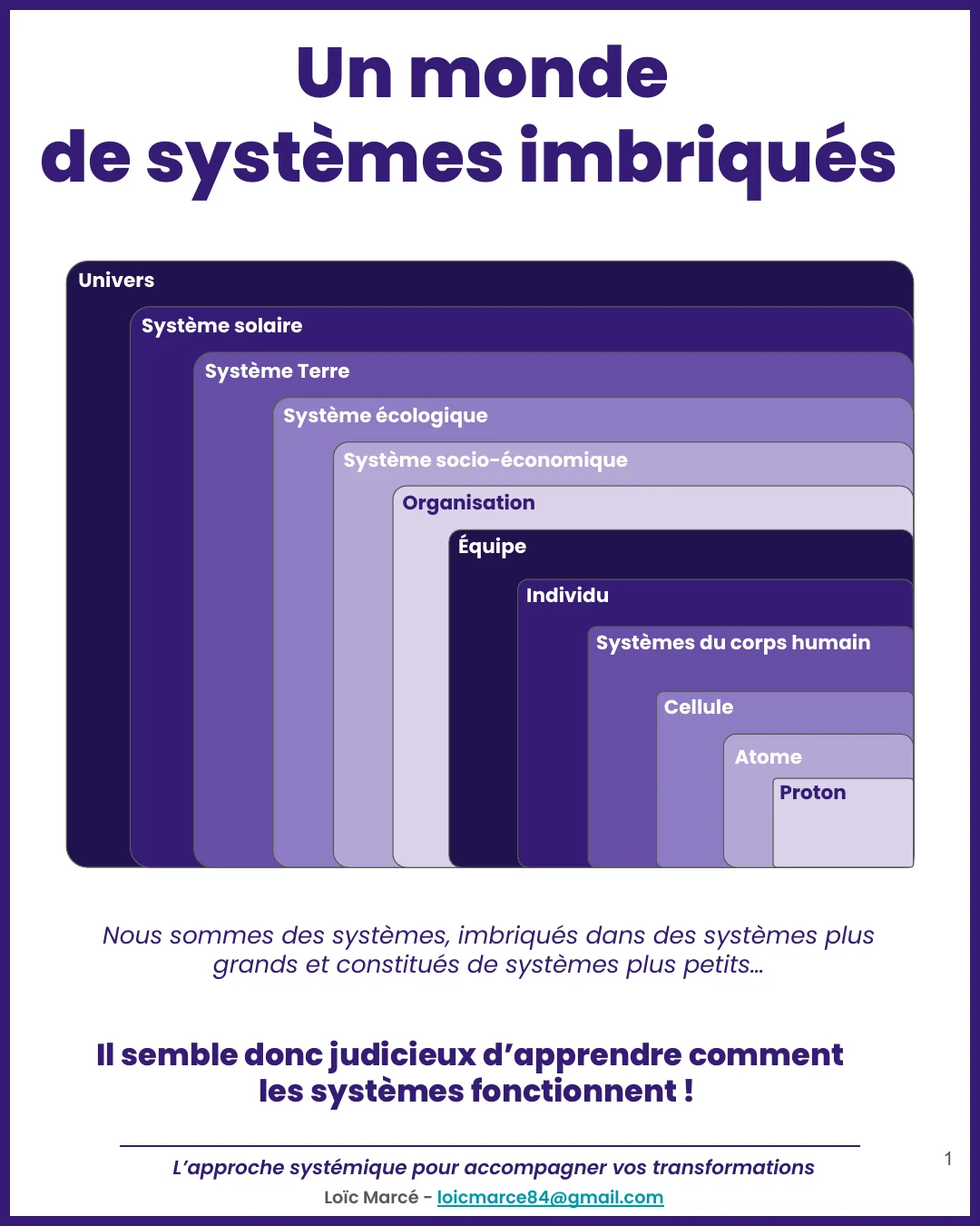 Systèmes imbriqués - LM