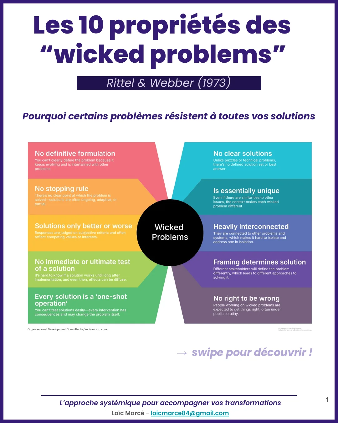 Wicked problems - LM