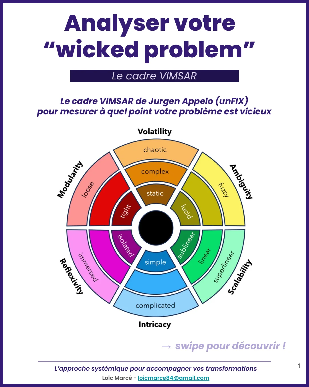 VIMSAR - LM