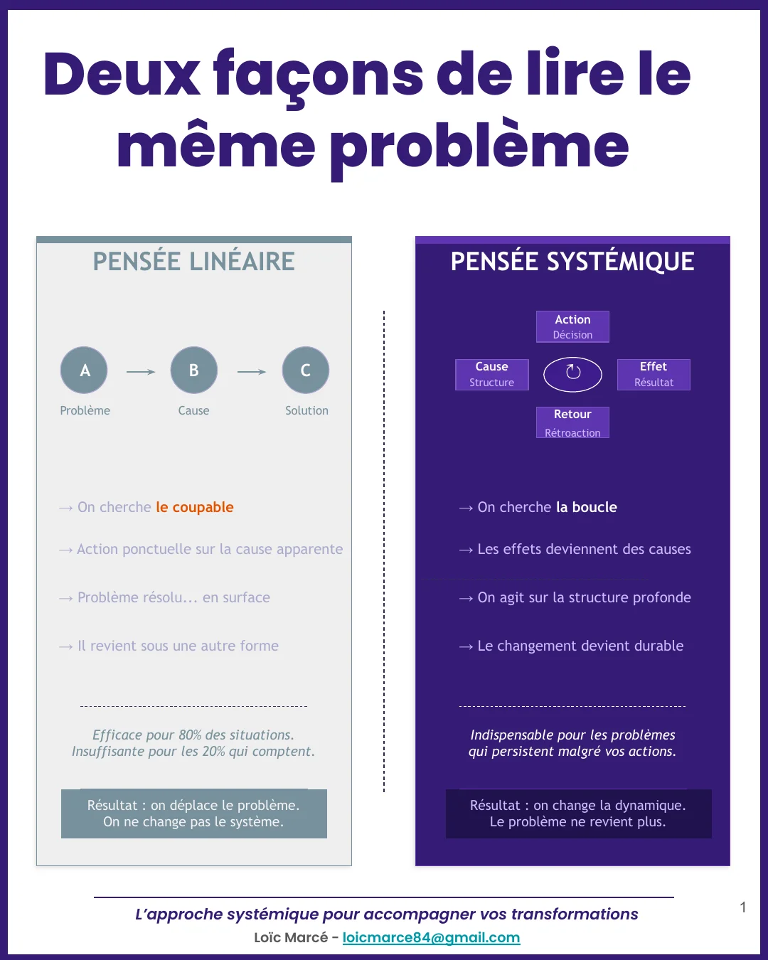 Deux façons de lire le même problème - LM